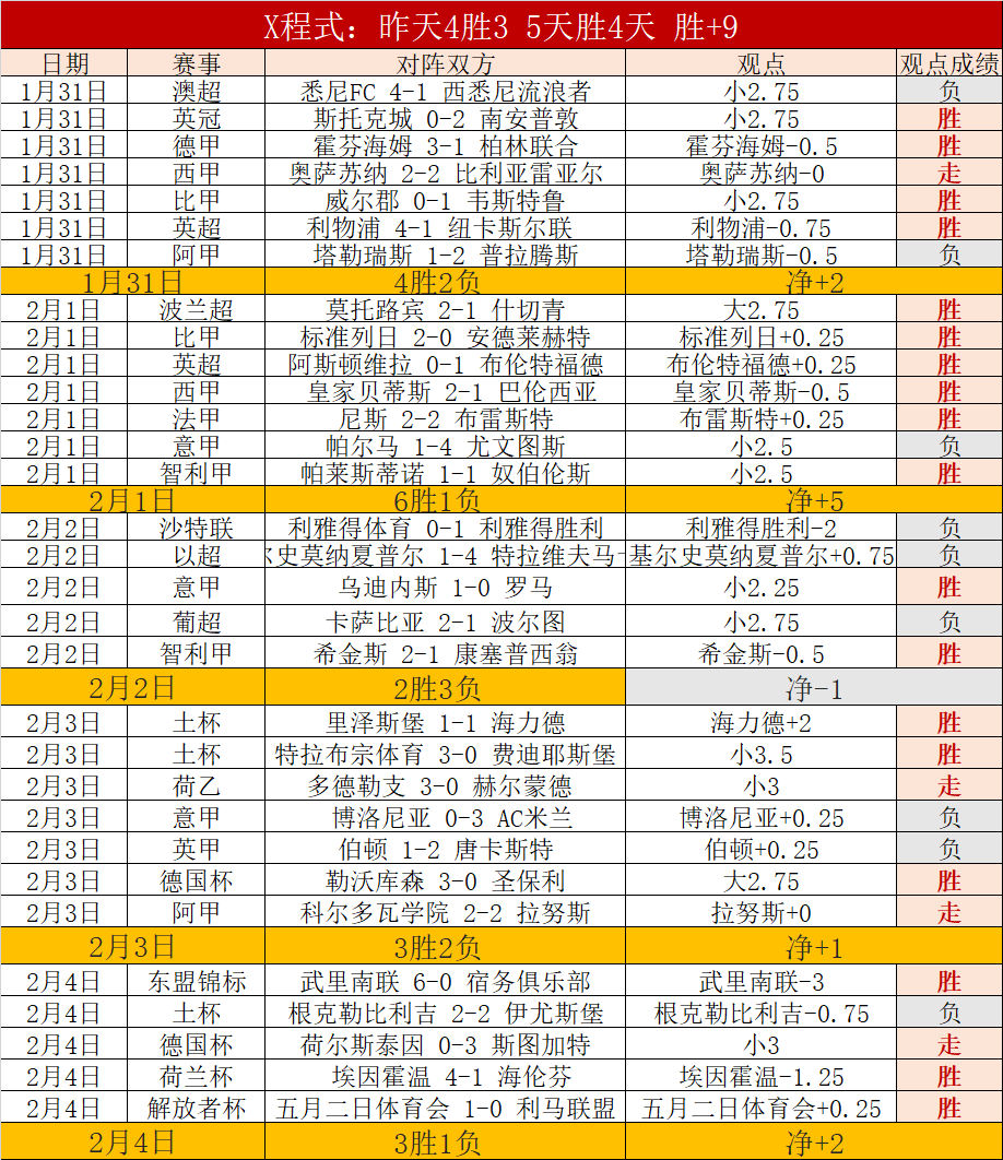 巴列卡诺奥,维耶多西甲,解析,九游娱乐,九游娱乐入口,九游娱乐平台,九游娱乐官方