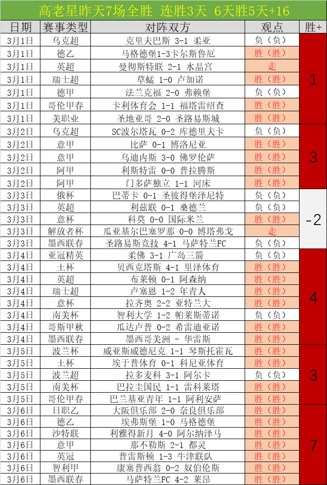 大乐透期号,专家推荐,魔术,九游娱乐,九游娱乐入口,九游娱乐平台,九游娱乐官方