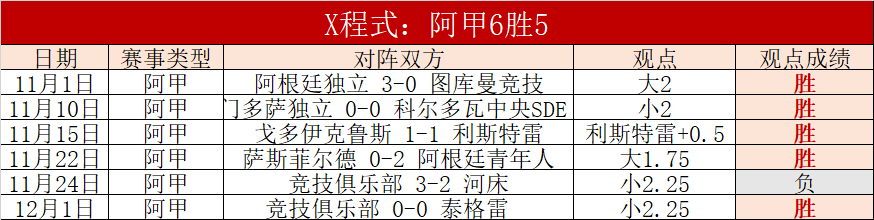 马竞,胜埃尔切,库尼亚助攻,九游娱乐,九游娱乐入口,九游娱乐平台,九游娱乐官方