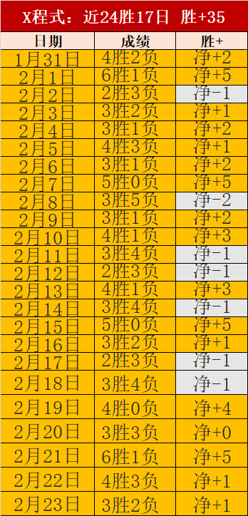 大乐透期号,专家推荐,早场精选质,九游娱乐,九游娱乐入口,九游娱乐平台,九游娱乐官方